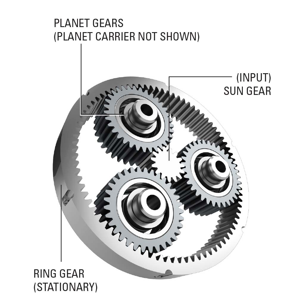 Main components of a typical planetary gearhead