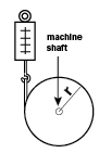 Figure A: Simple “string and pulley” method of torque measure- ment (Torque = Force reading on spring scale mulitplied by radius of the pulley).