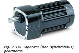 Capacitor non-synchronous gearmotor