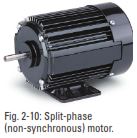 Split Phase Non Synchronous Motor
