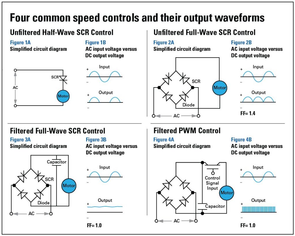 Selecting DC Motor Speed Controls for PMDC Gearmotors - Bodine ...