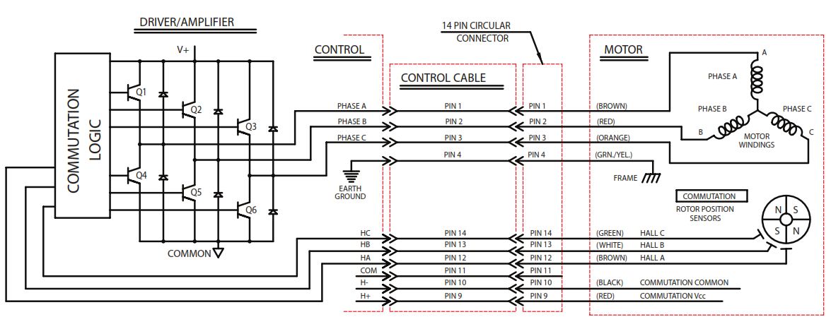 Introduction to Brushless DC (EC) Motor and Gearmotor Technology