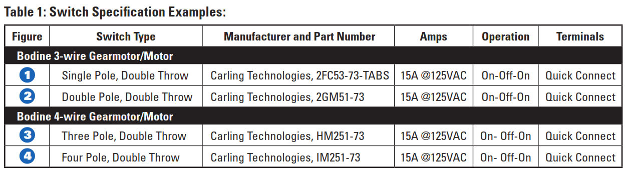 How To Connect a Reversing Switch to a 3- or 4-Wire (PSC) Gearmotor