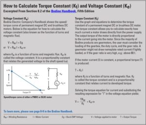 Introduction to Motor Constants for Fractional Horsepower Gearmotors
