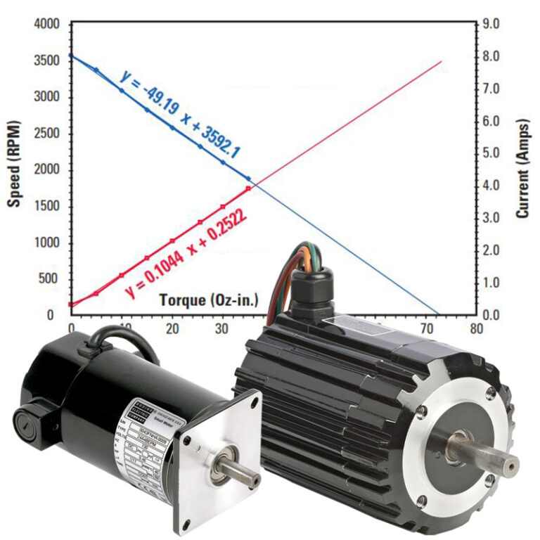 Introduction to Motor Constants for Fractional Horsepower Gearmotors Bodine Gearmotor Blog