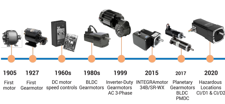 Bodine Application History