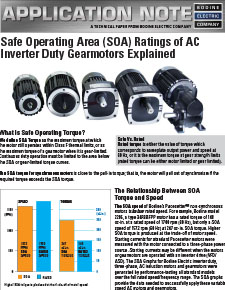 Safe Operating Area: AC Inverter Duty Gearmotors