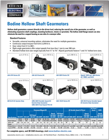 New Hollow Shaft Gearmotors and Accessories - AC & PMDC Options 