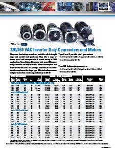 Inverter Duty, 230/460 VAC Gearmotors and Motors