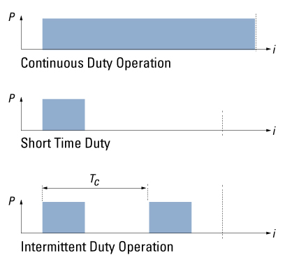 PSC-brake-test-example